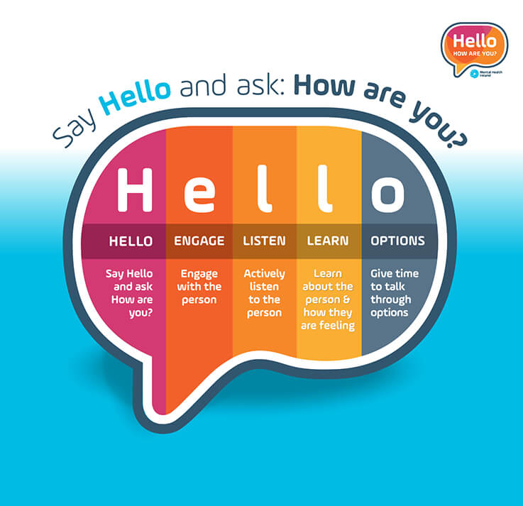 Hello, How Are You? campaign conversation framework